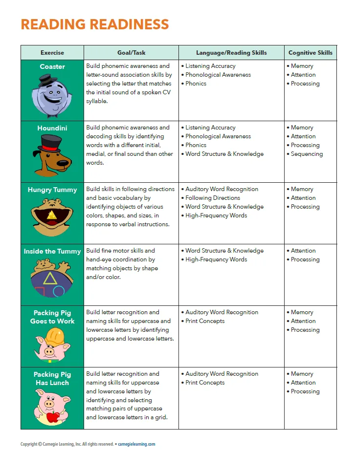 Fast ForWord Reading Readiness Scope and Sequence Guide